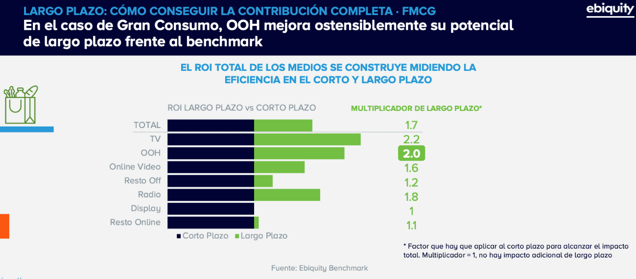 GráficoDescripción generada automáticamente con confianza media